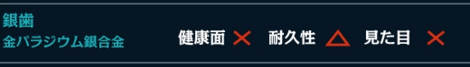 銀歯　金パラジウム銀合金