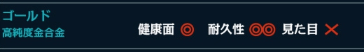 ゴールド　高純度金合金